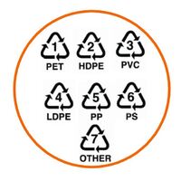 Plastic Packaging Materials
